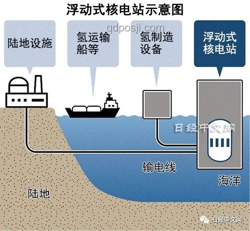 中国浮托安装技术突破，达世界一流水平解决方案
